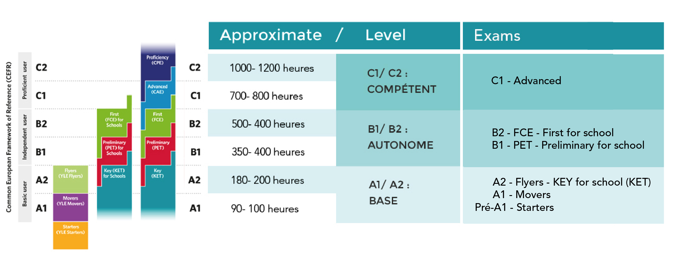 cambridge-english-exams-and-the-cefr-02